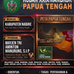 Kodam XXIX/Mambruk Resmi Berdiri di Nabire, Perkuat Pengabdian TNI AD di Papua Tengah