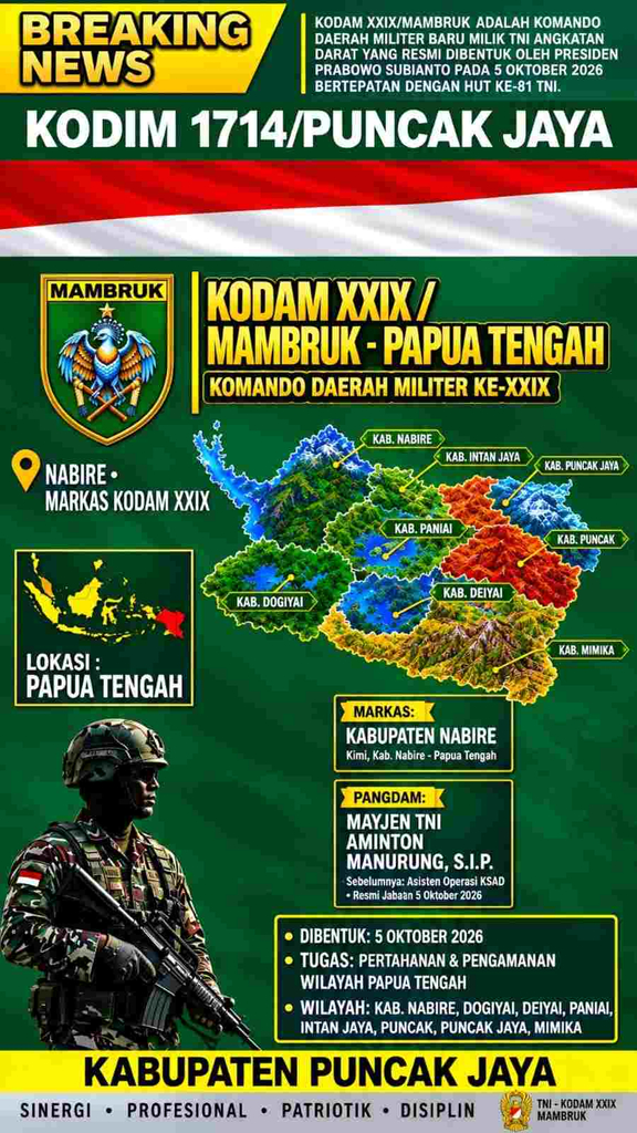 Kodam XXIX/Mambruk Berdiri di Nabire, Jangkau Delapan Kabupaten Papua Tengah